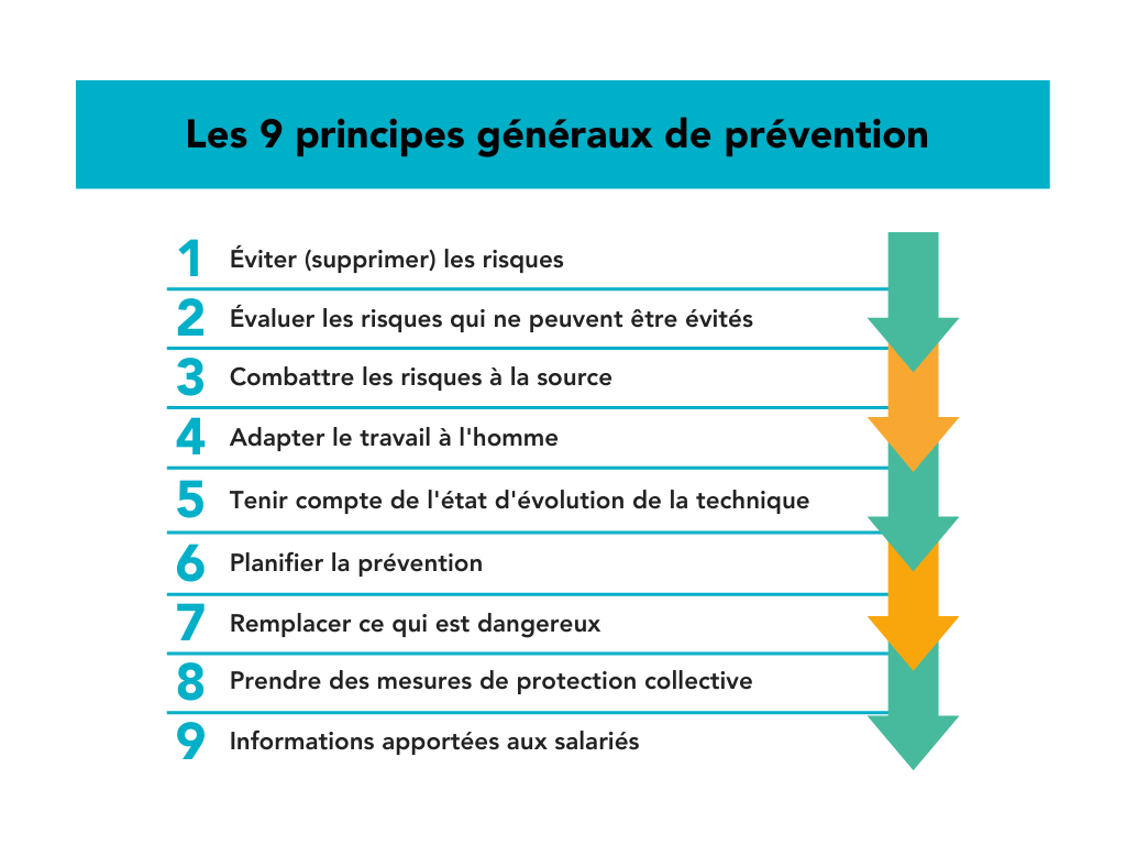 Les 9 principes généraux de prévention
