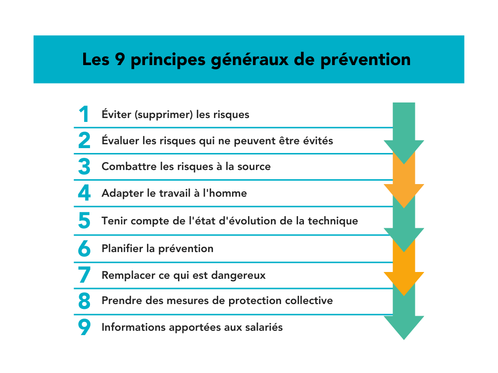 Exemple De Plan De Pr vention Word Guide Pratique RH Exemple De Plan De Pr vention Word Guide Pratique RH
