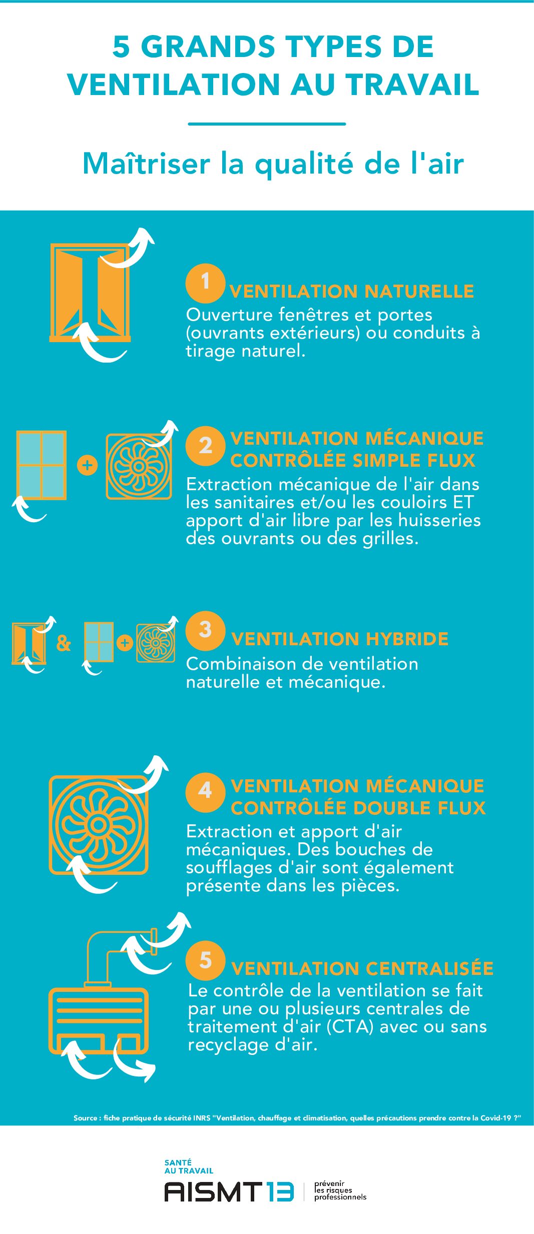 Covid-19 : s’assurer de la bonne aération / ventilation des locaux