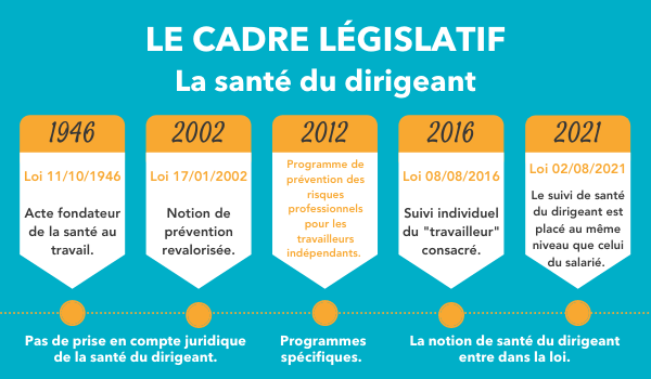 Cadre législatif santé du dirigeant