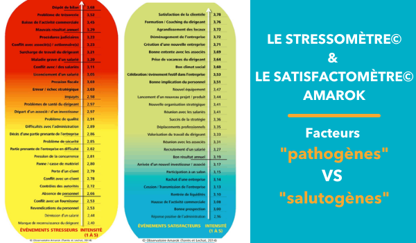 Stressometre VS Satisfactometre