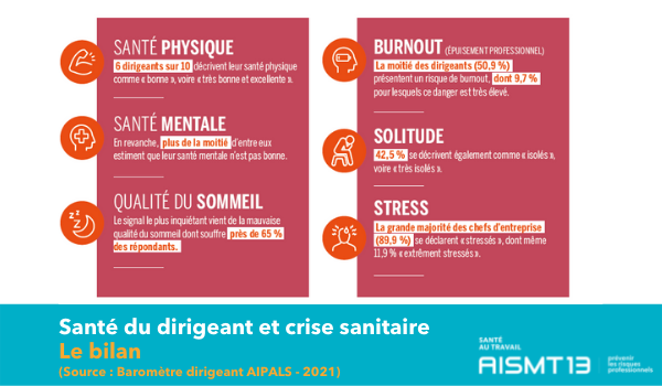 Santé du dirigeant et crise sanitaire : le bilan