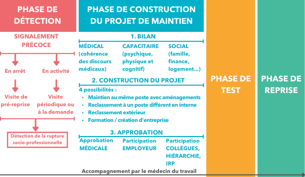 S’inspirer de la méthodologie JABES-PARAY pour lancer des stratégies de maintien en emploi