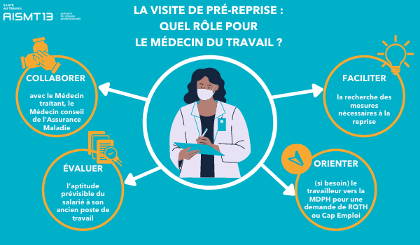 LE RÔLE DU MÉDECIN DU TRAVAIL DANS LA VISITE DE PRÉ-REPRISE