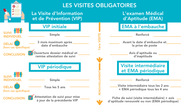 recapitulatif des visites obligatoires