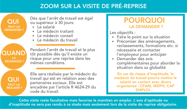 Reduslim avis médecin 2023 - Mon expérience personnelle