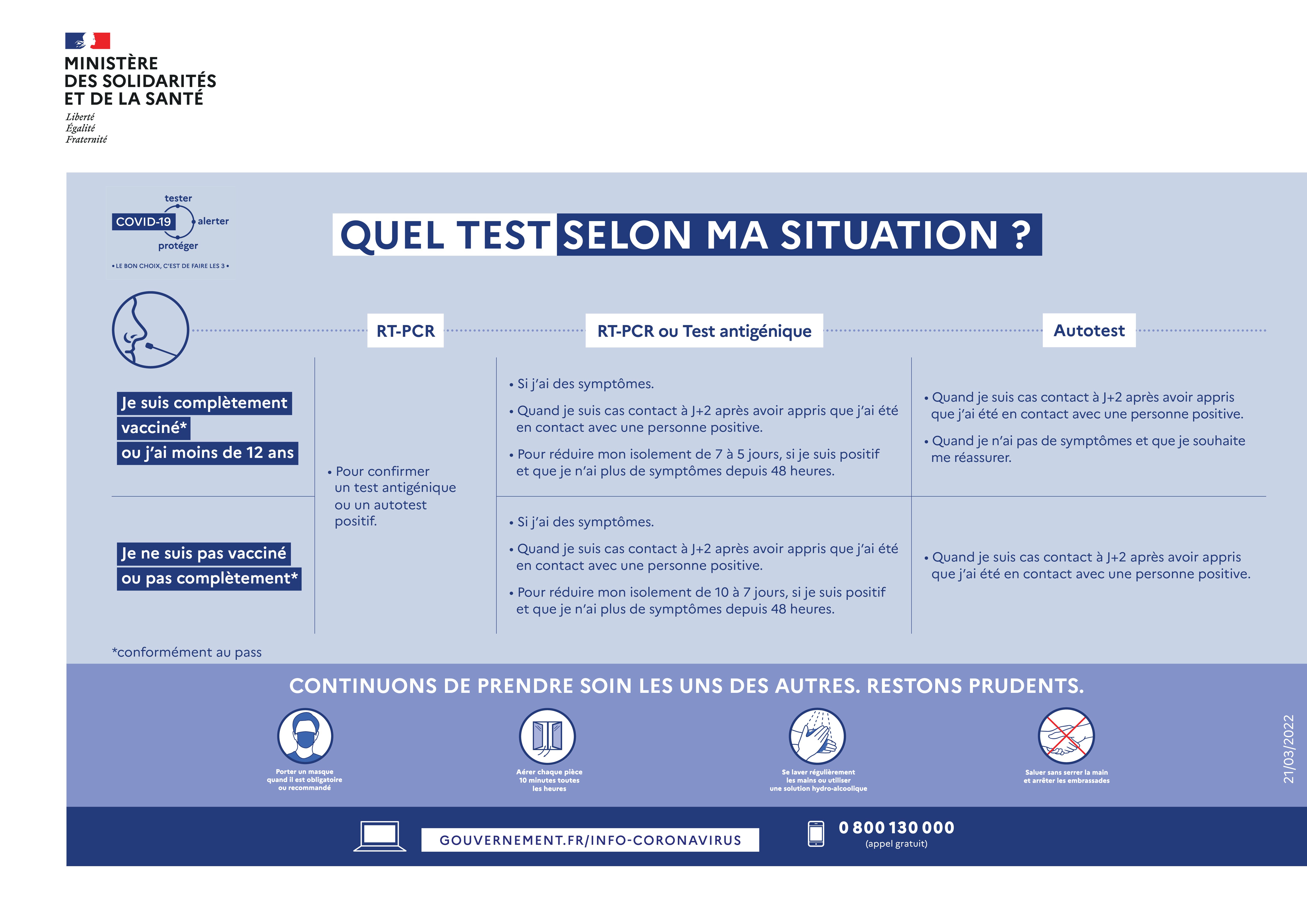 Quel test en fonction de ma situation