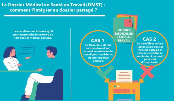 Réforme santé au travail - DMST