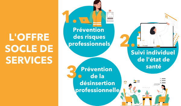 L'offre socle de services