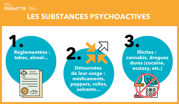 AISMT13 Substances psychoatives