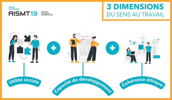 3 axes sens au travail 