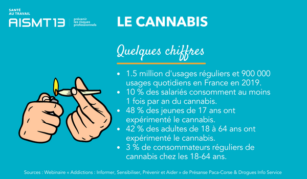 Cannabis au travail : risques et prévention