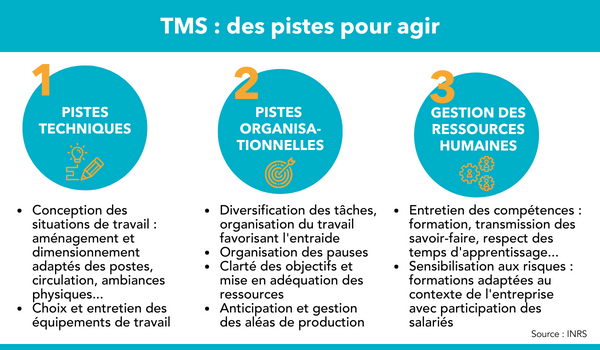 TMS Pistes pour agir