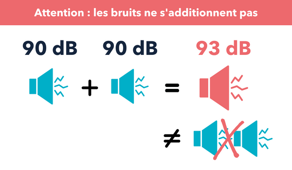 AISMT13 Bruit pas addition