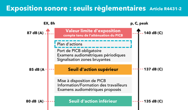 LE BRUIT AU TRAVAIL