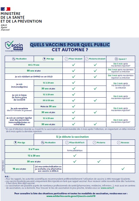 Injection dose de rappel vaccinal Covid19 - Infographie ministère