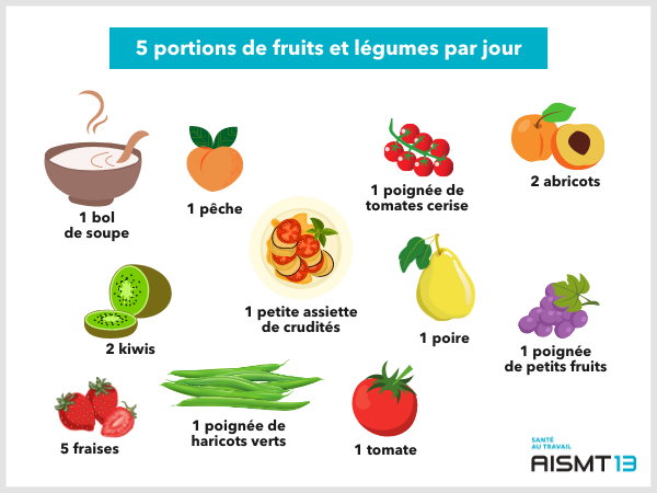 Portions fruits & légumes AISMT13