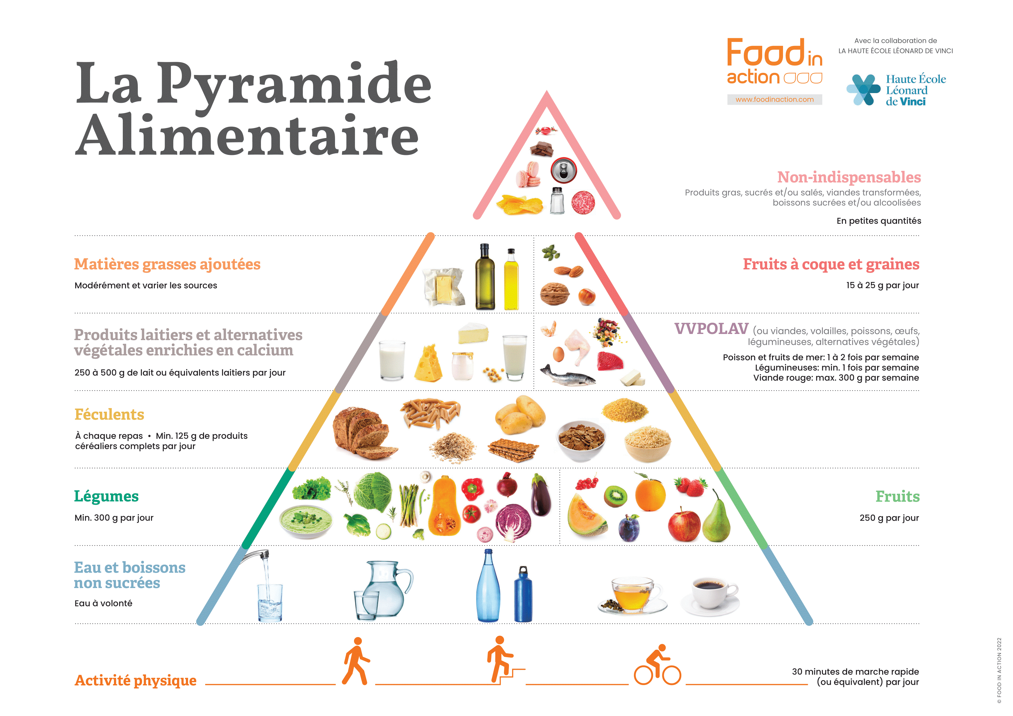 Pyramide alimentaire Food in action