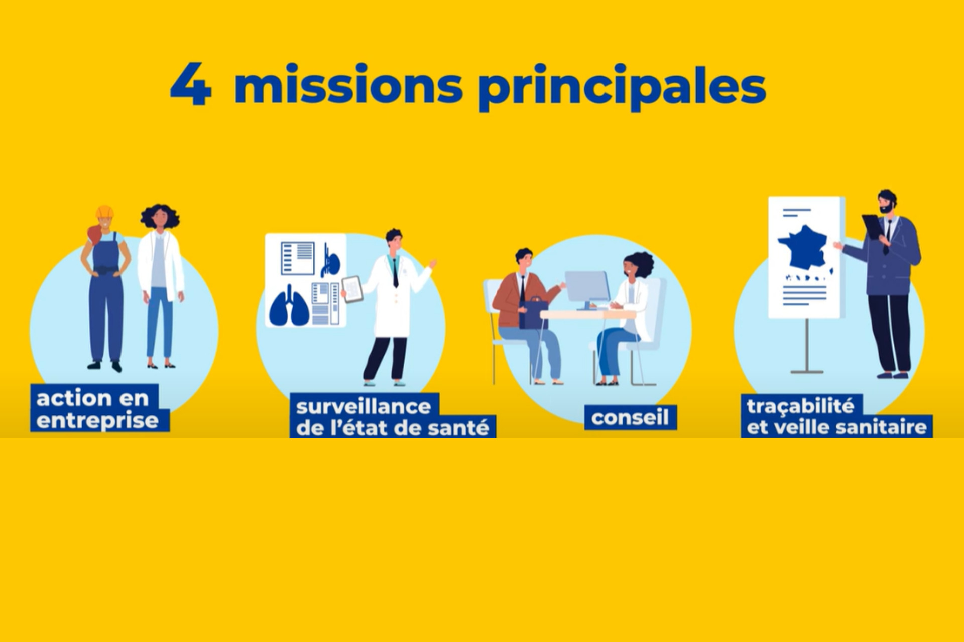 Vidéo : les 4 missions d’un service de prévention et de santé au travail interentreprise