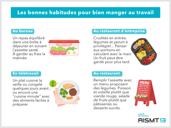 Alimentation : 48% des salariés amènent leur repas au travail