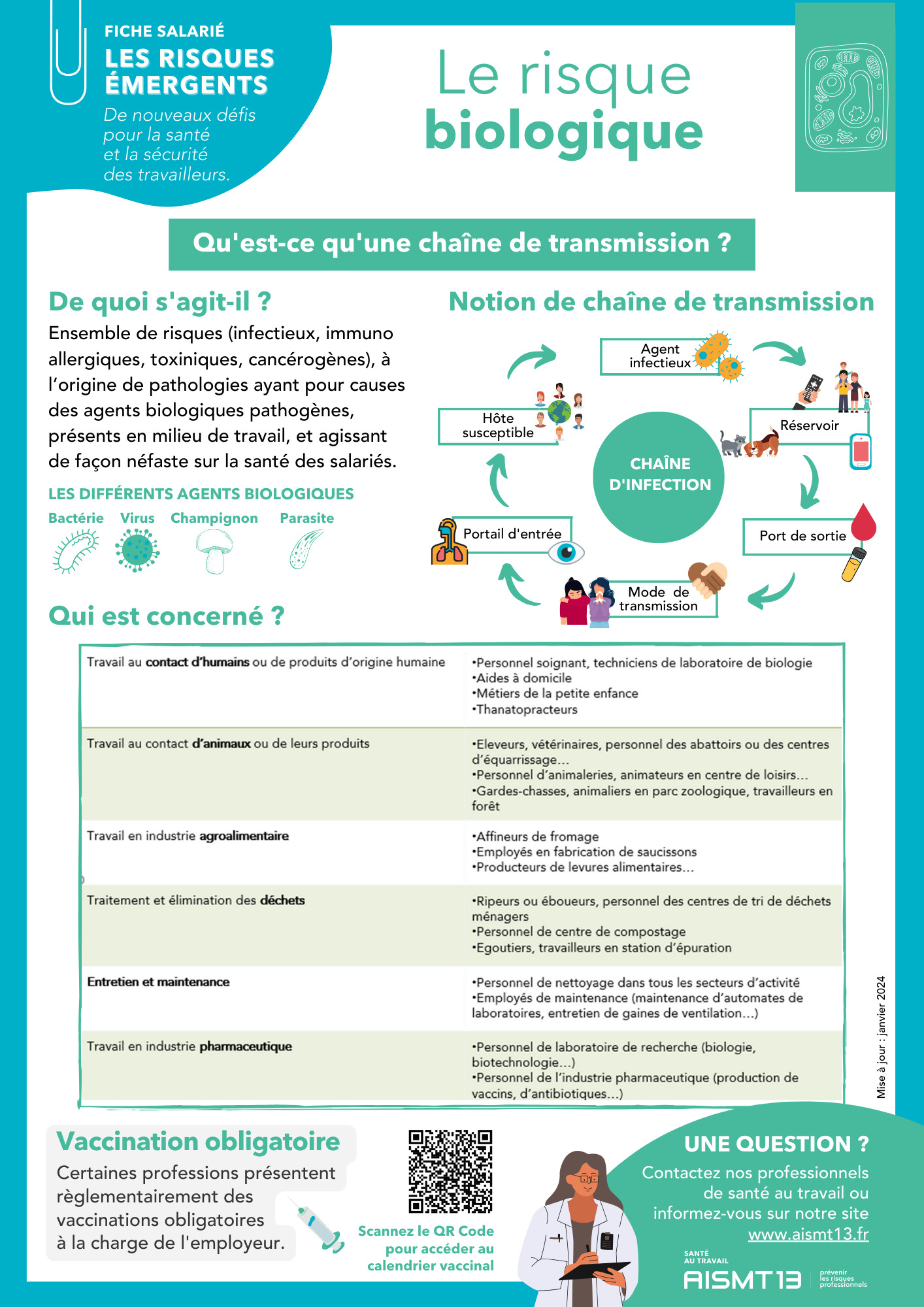 Risque biologique Fiche salarié Risques émergents AISMT13