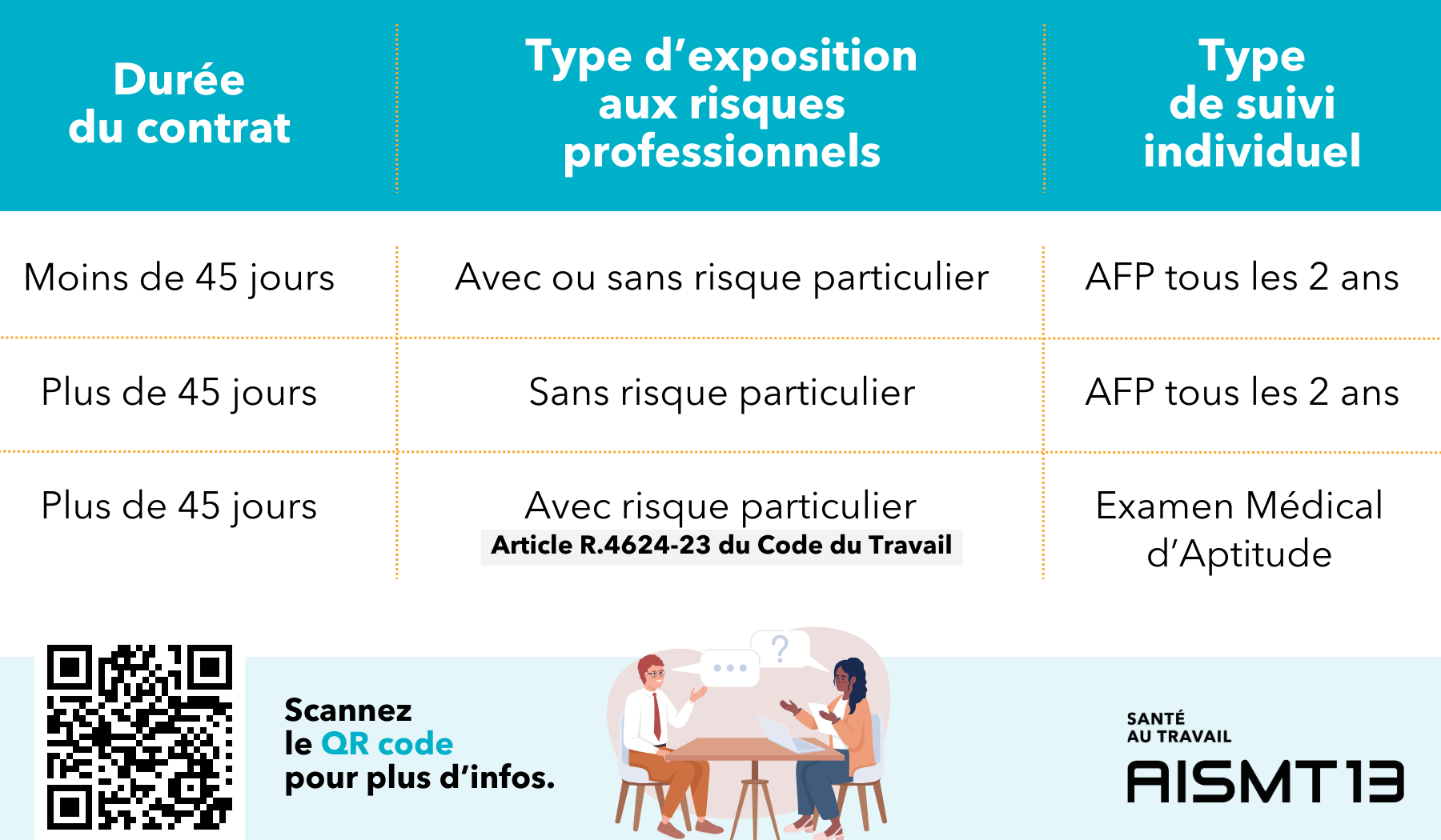 AFP conditions d'application AISMT13