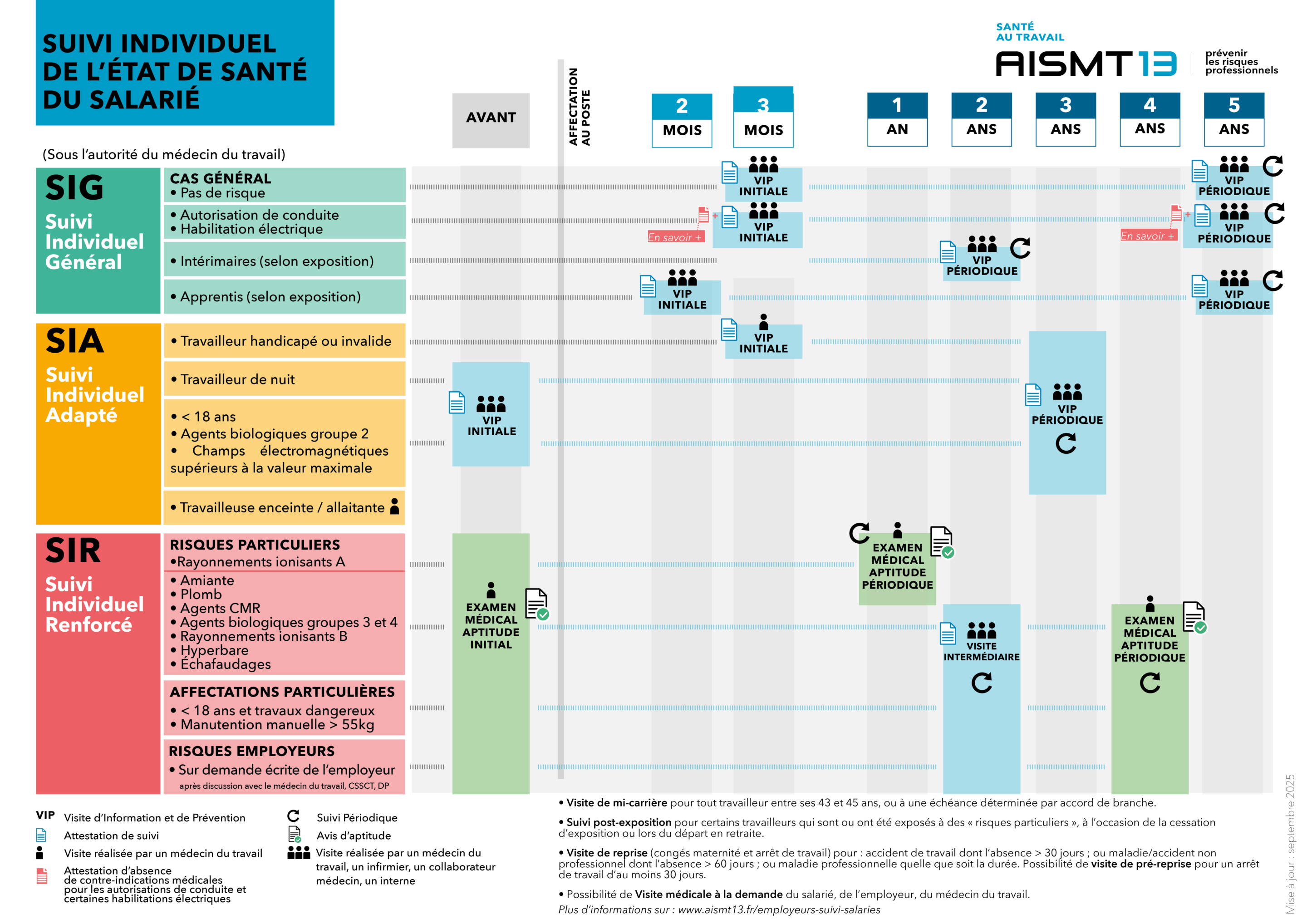AISMT13_Suivi_Individuel 0310222