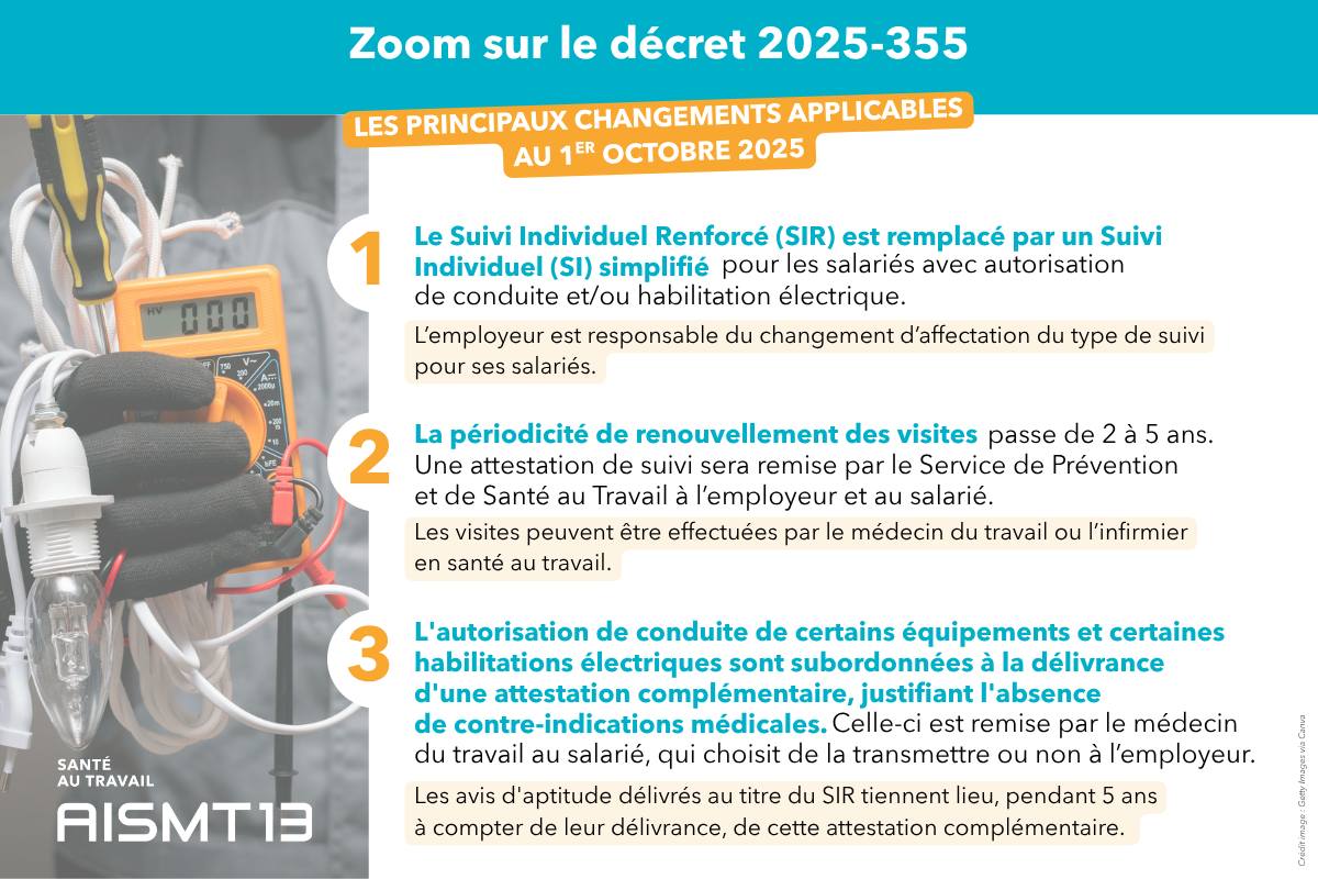 Grands changements du décret 2025-355