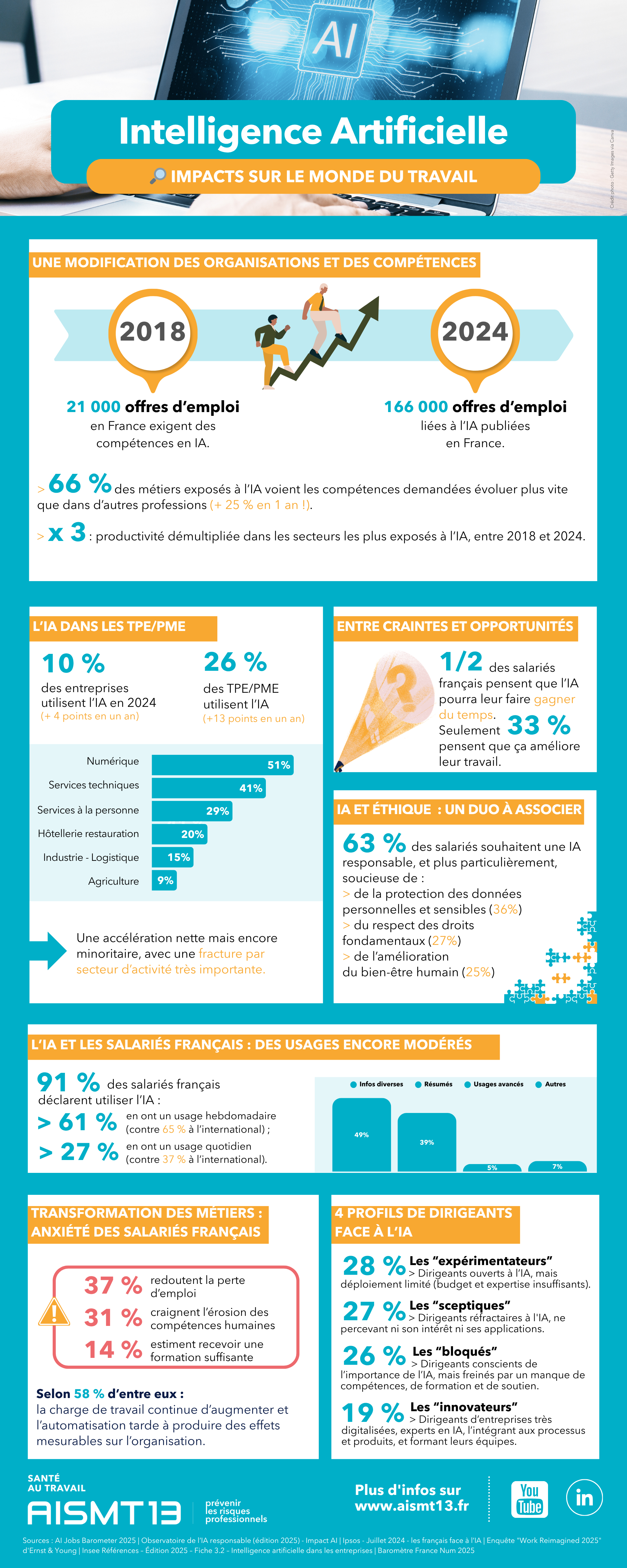 Infographie de l'essentiel de l'IA en 2026 dans le monde du travail