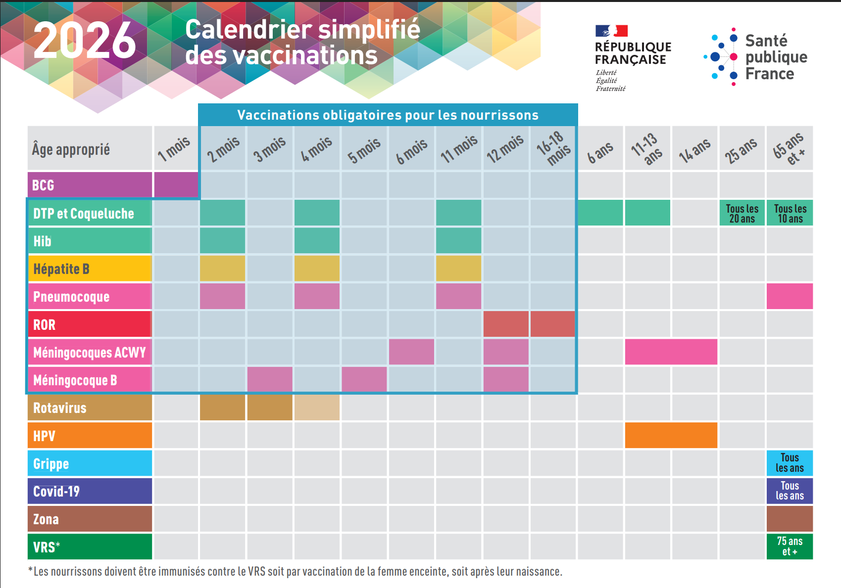 calendrier vaccinal 2026 - AISMT13 - Santé publique France calendrier vaccinal 2026 - AISMT13 - Santé publique France