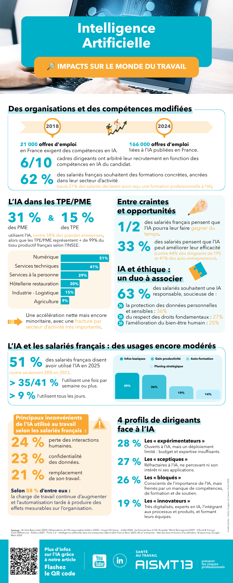 Influence IA Travail Infographie AISMT13 IA-Travail-Infographie AISMT13.pdf