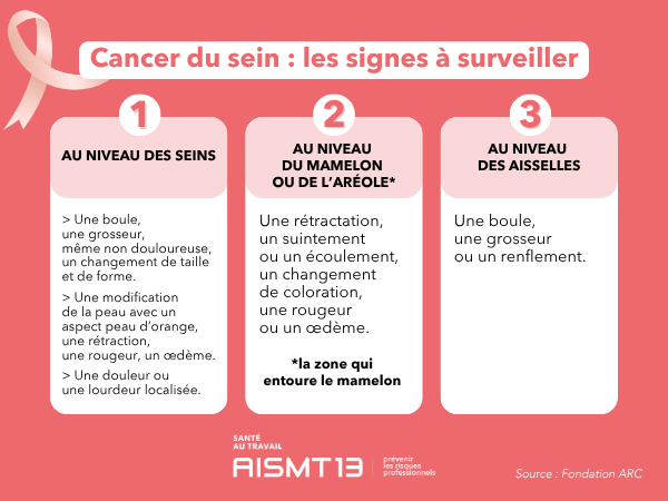 Cancer sein signes AISMT13 Les signes à surveiller pour prévenir le cancer du sein pour octobre rose